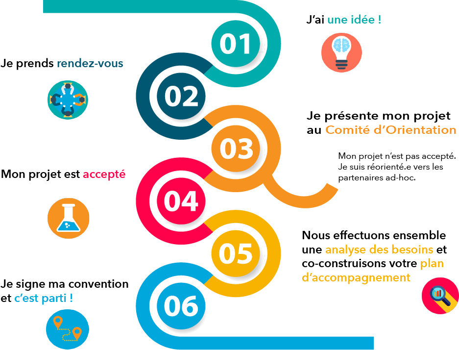 Demarches-rentrer-incubation-tubeaessai Démarches pour rentrer en incubation Le Tube à Essai